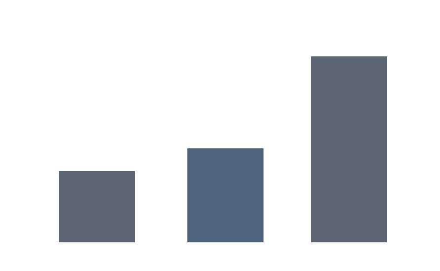 勤続年数